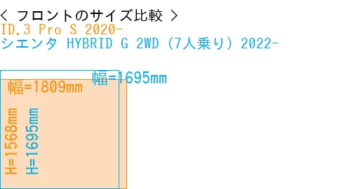 #ID.3 Pro S 2020- + シエンタ HYBRID G 2WD（7人乗り）2022-